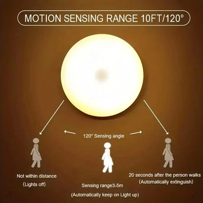 Rechargeable Motion Sensor LED Night Light